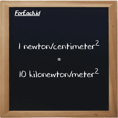 1 newton/centimeter<sup>2</sup> is equivalent to 10 kilonewton/meter<sup>2</sup> (1 N/cm<sup>2</sup> is equivalent to 10 kN/m<sup>2</sup>)